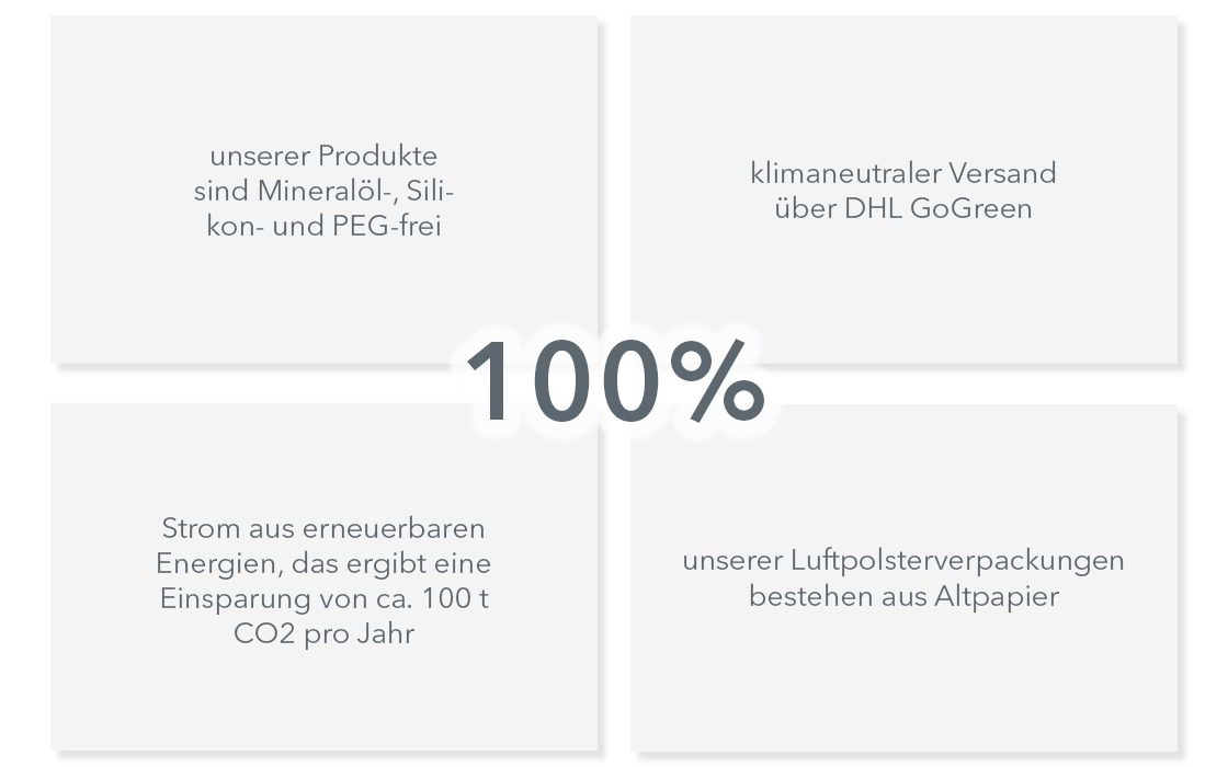 Das haben wir bereits erreicht - 100 % mineralöl-, silikon- und PEG-frei, klimaneutraler Versand, Strom aus erneuerbaren Energien, Luftpolster aus Altpapier.